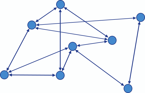 Meshed network