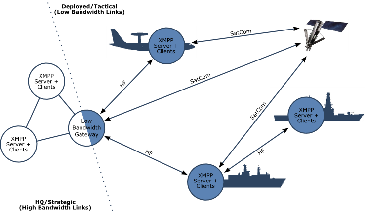 Example graphic of military use